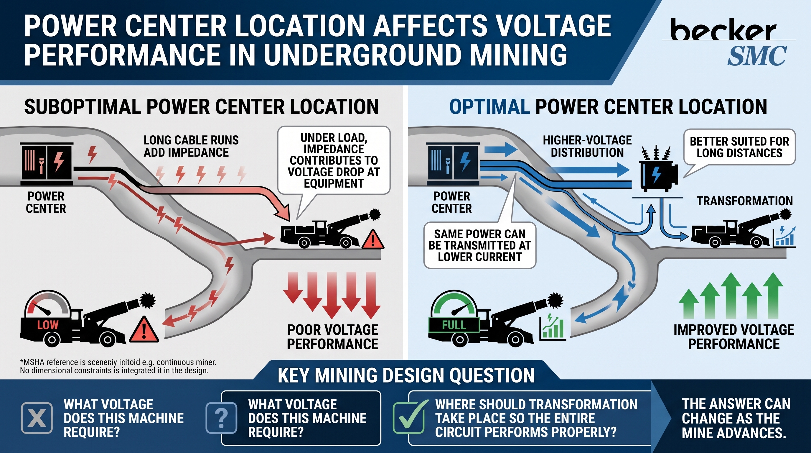 Mine Power Center