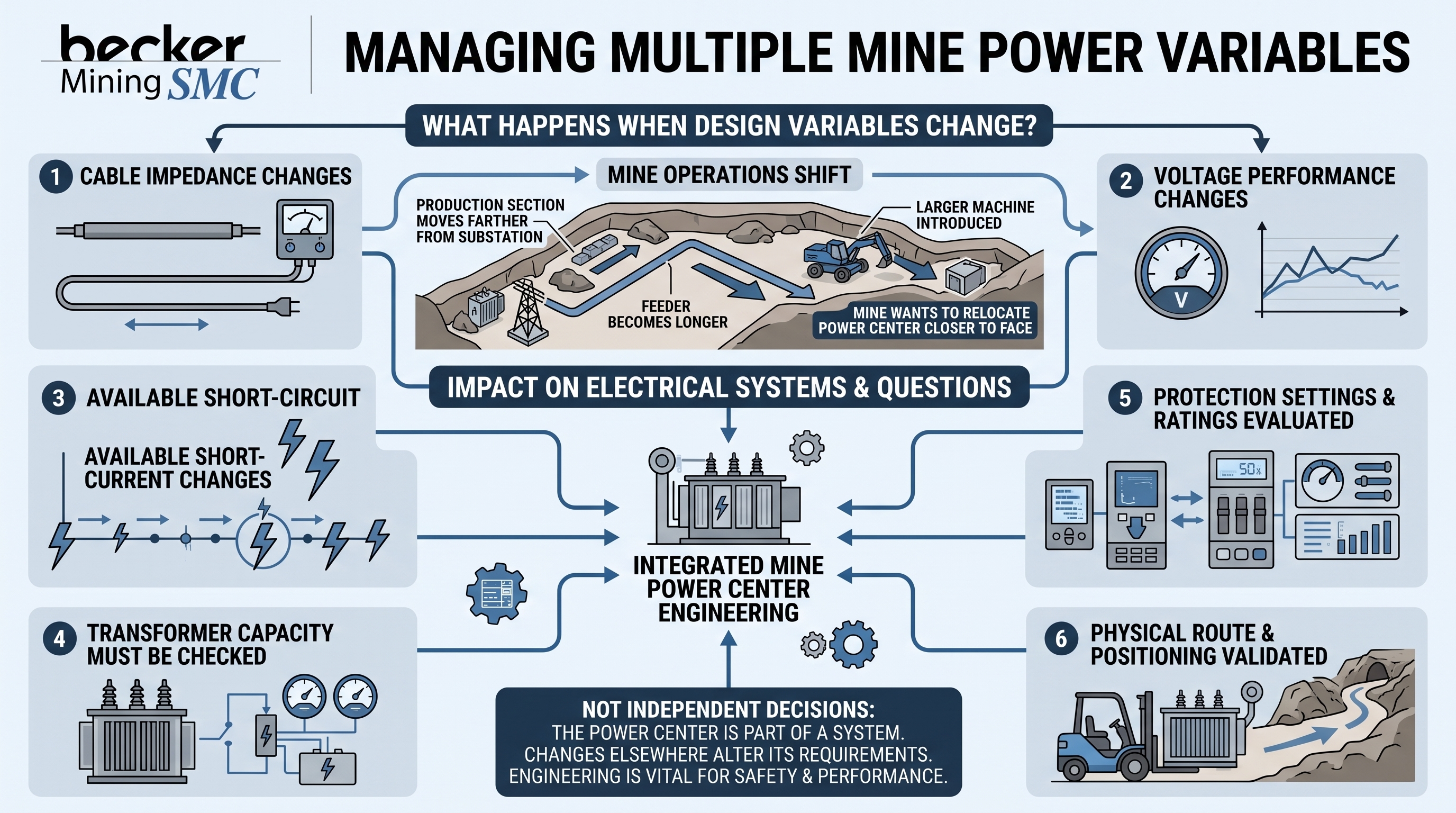 Mine Power Center
